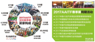 2017年第十四屆深圳國際汽車用品暨改裝服務(wù)業(yè)展覽會(huì) 推動(dòng)行業(yè)創(chuàng)新與服務(wù)的盛會(huì)